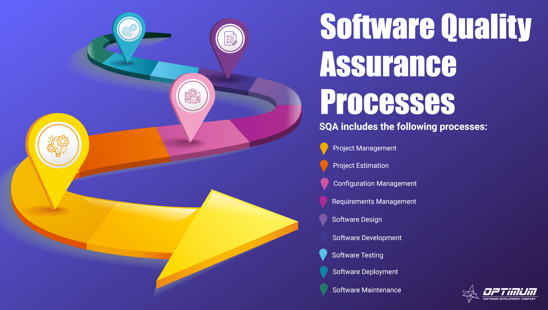 software quality assurance presentation topics